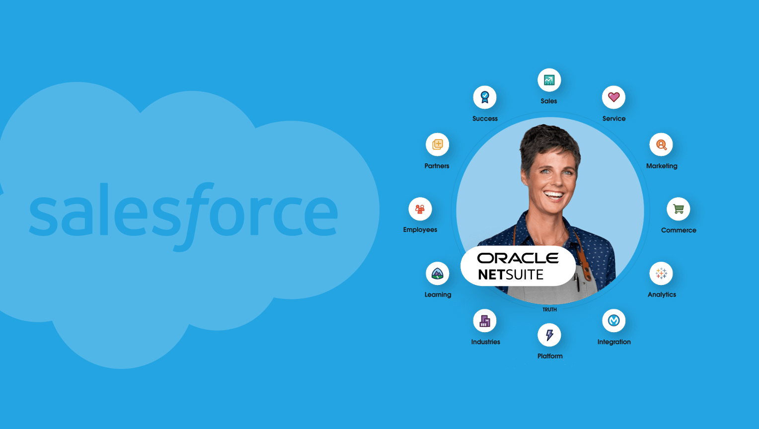 AVT Salesforce Connector