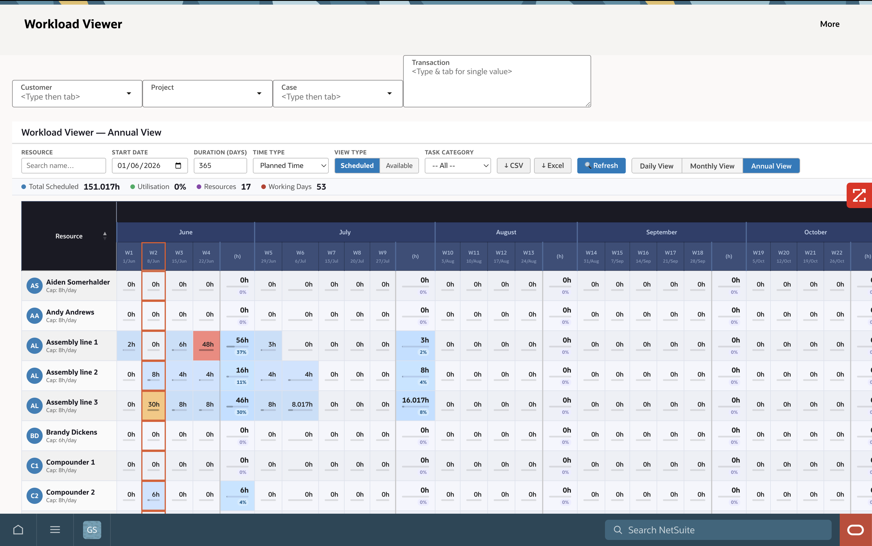 AVT Workload Viewer — Annual View showing 365-day capacity plan across resources